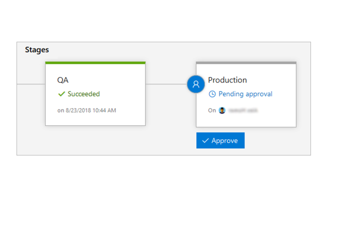 Passing variables between stages in Azure DevOps pipelines